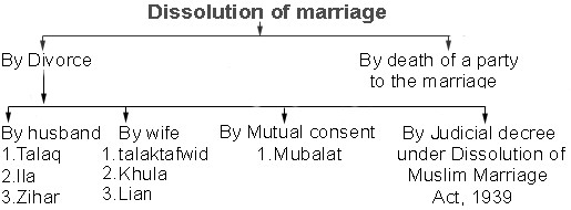 divorce